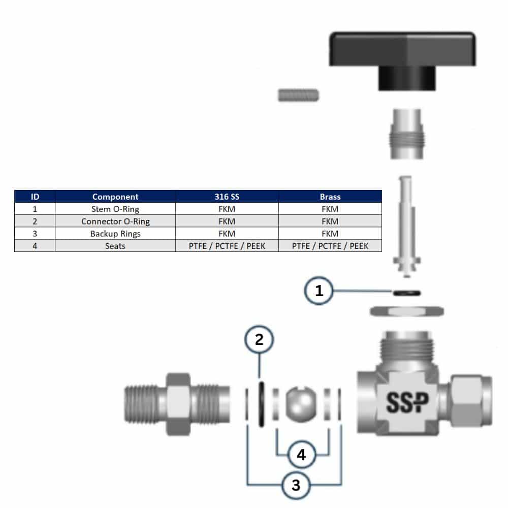 SSP 370-RK-P-V 300 Series 2Wball V Maitenance Kit For: 315, 319, 323, 358, 357, 359, 360, 361, 362 - Peek Seat, FKM O-Ring