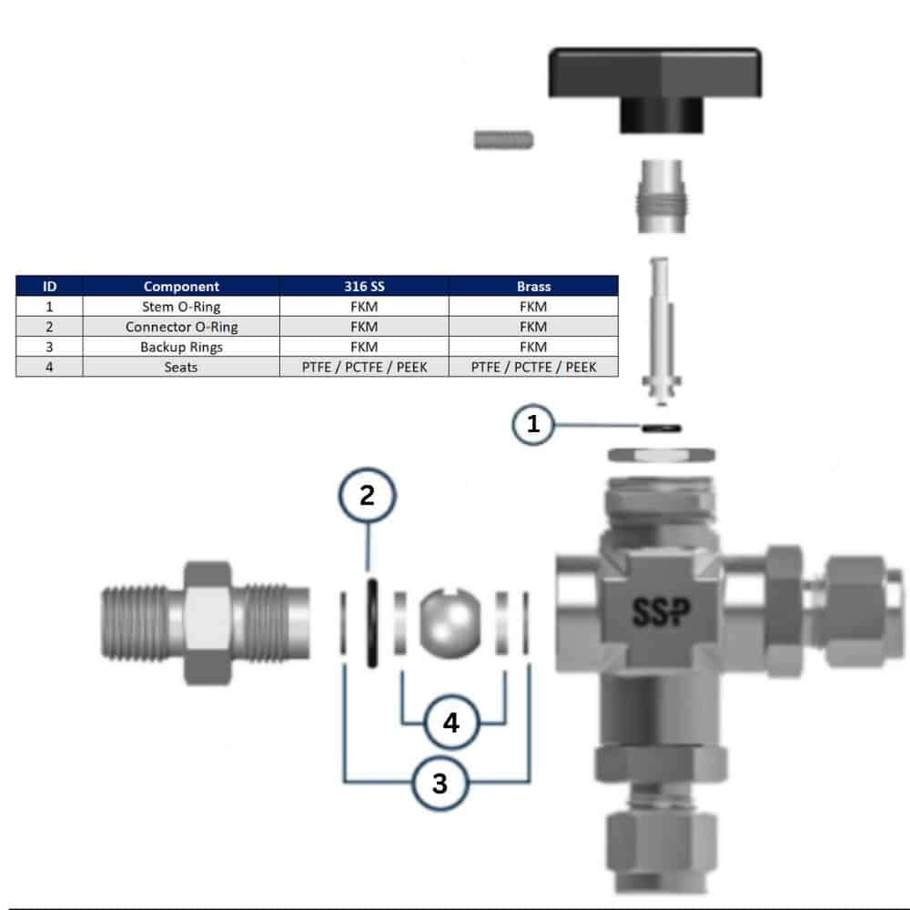 SSP 370-3-RK-P-V 300 Series 3Wball V Maitenance Kit For: 315, 319, 323, 358, 357, 359, 360, 361, 362 - Peek Seat, FKM O-Ring