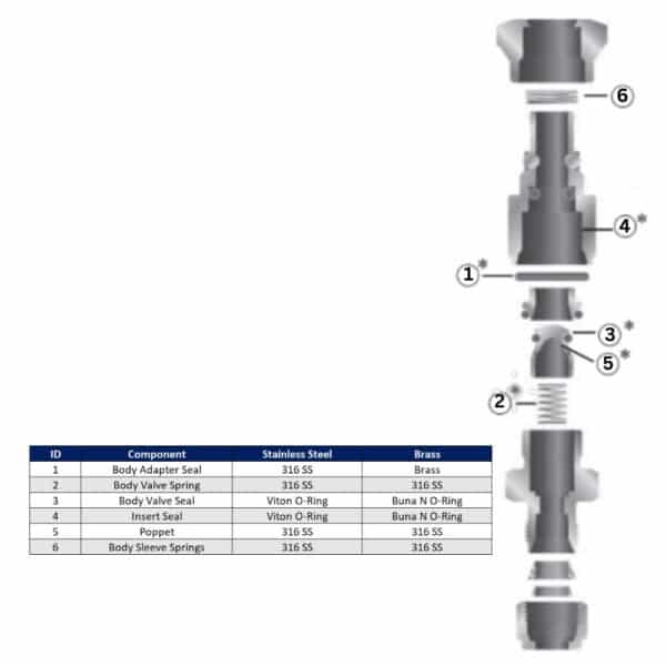 SSP QC4B-RK1-316-V QC Series Instrumentation Quick-Connect Body REBulid Kit, Seals, Poppet, Spring, 1/4 in.