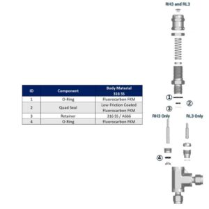 SSP RH3-RK-316-EP Seal Replacement Kit For RH3 Series Valves, Ethylene Propylene Seal