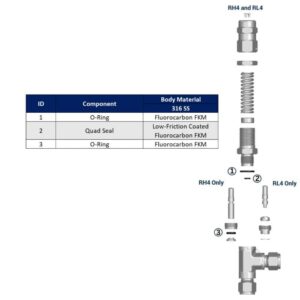 SSP RH4-RK-316-EP Seal Replacement Kit For RH4 Series Valves, Ethylene Propylene Seal