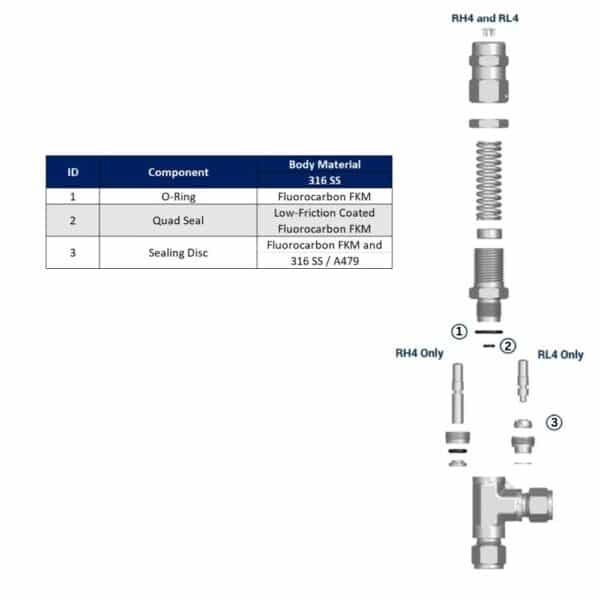 SSP RL4-RK-316-BN Seal Replacement Kit For RL4 Series Valves, Nitrile Seal